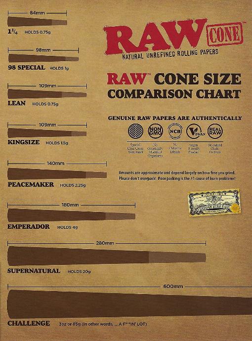 RAW Peacemaker Cones Bulk 486 Per Box